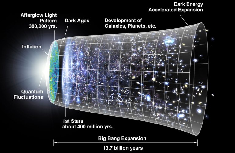 CMB_Timeline300_no_WMAP.jpg