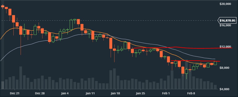 GDAX 20180214.PNG