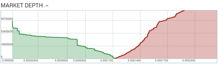 2017-06-03 09_02_58-0.00011202 XRP_BTC Market - Poloniex Bitcoin_Cryptocurrency Exchange.png