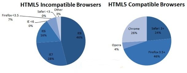 html5_compatability_chitika_thumb.jpg