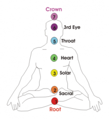 Chakras_Demostration.png