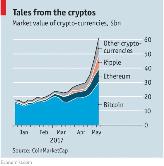 CryptoCurrencyvaluation.jpg