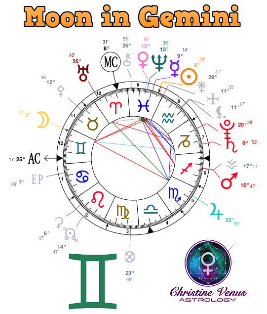 Astrology Chart 23.2.18 edited.png