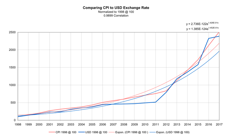 CPI vs USD_small.png