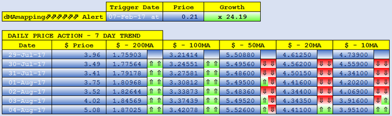 CLOAKCOIN dMAs screen.png