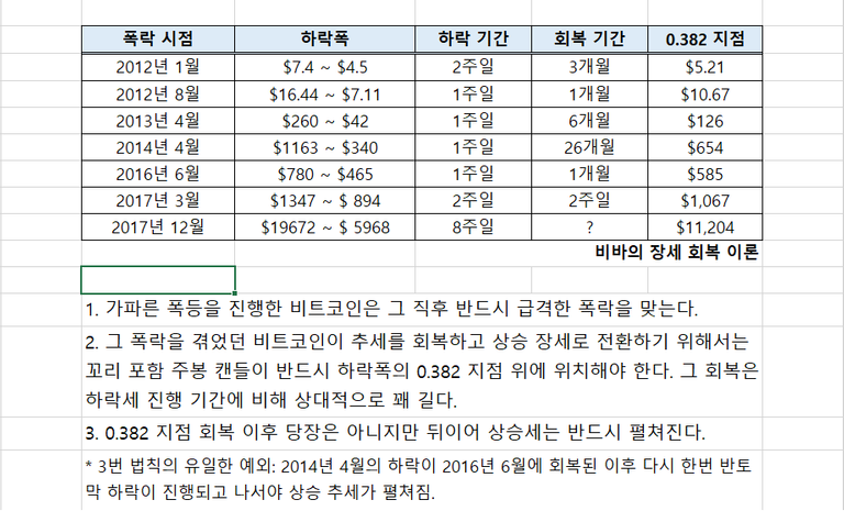 비바의 장세 회복 이론.png