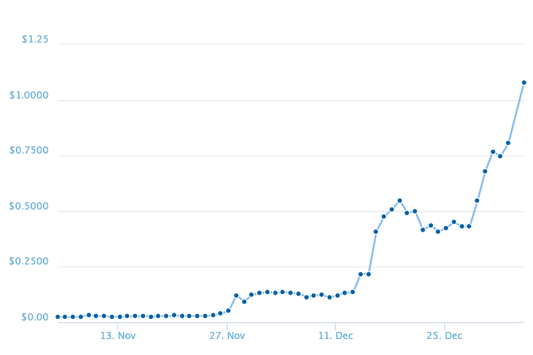 chart.png