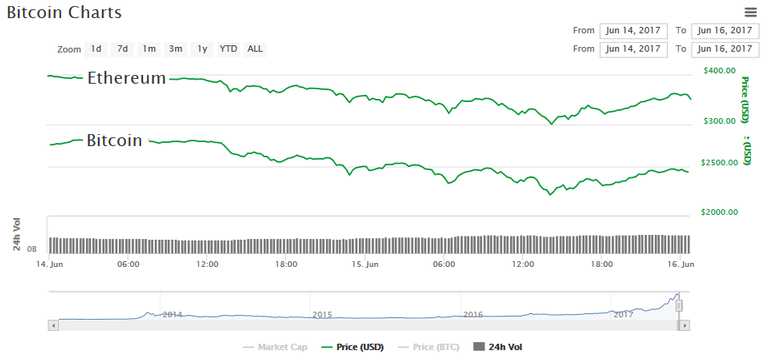 BitcoinEthereumOverlay.png