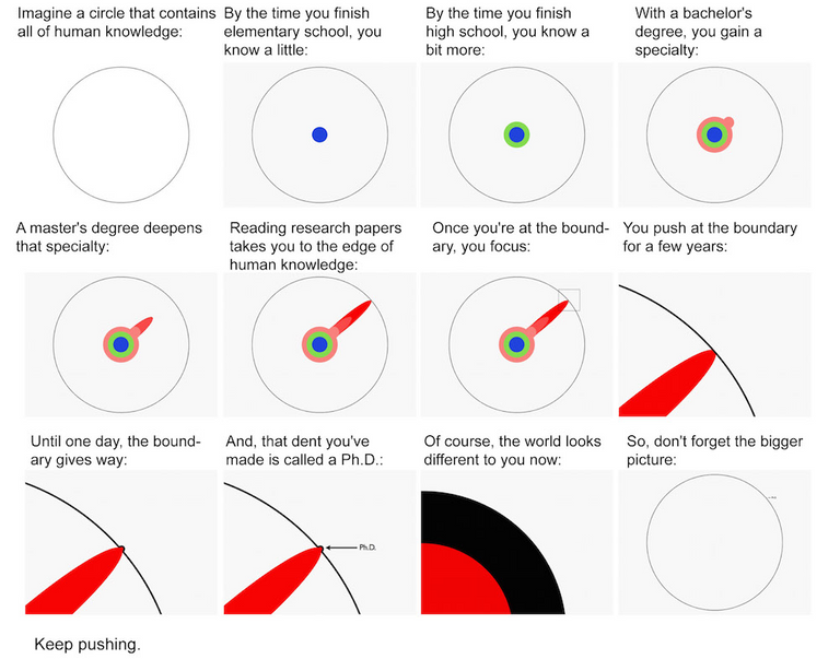 Illustrated Guide to Ph.D.