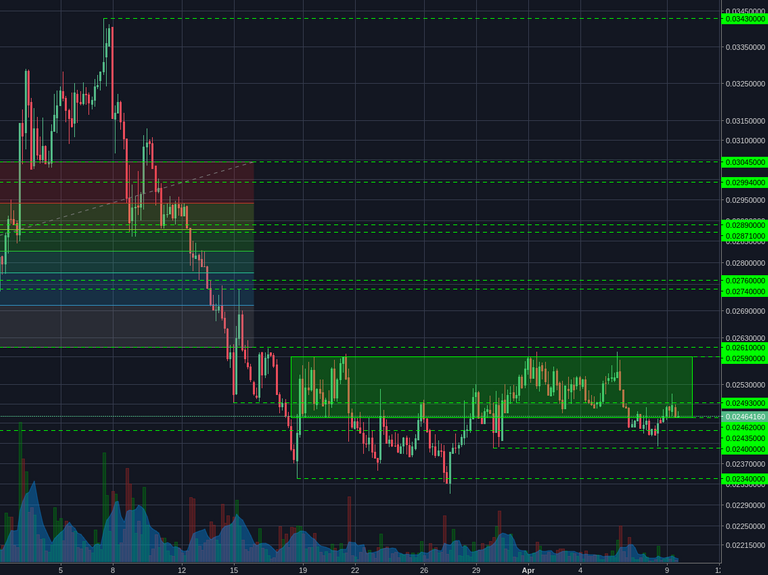 Poloniex:XMRBTC 4h