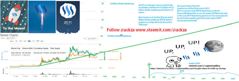 steemMoonGraphAnalysis.png