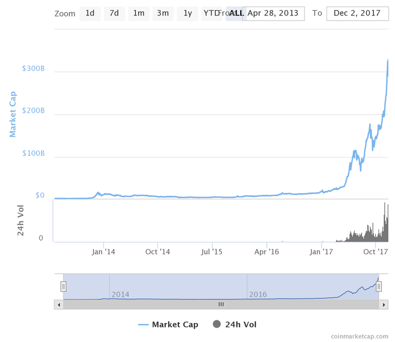 chart.png