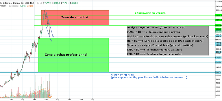 Analyse technique KS.png