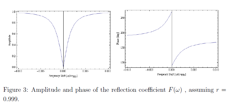 graphs