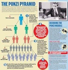 ponzi.jpg