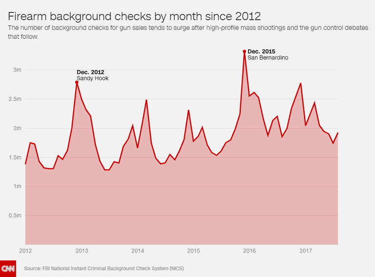 firearm_checks.png