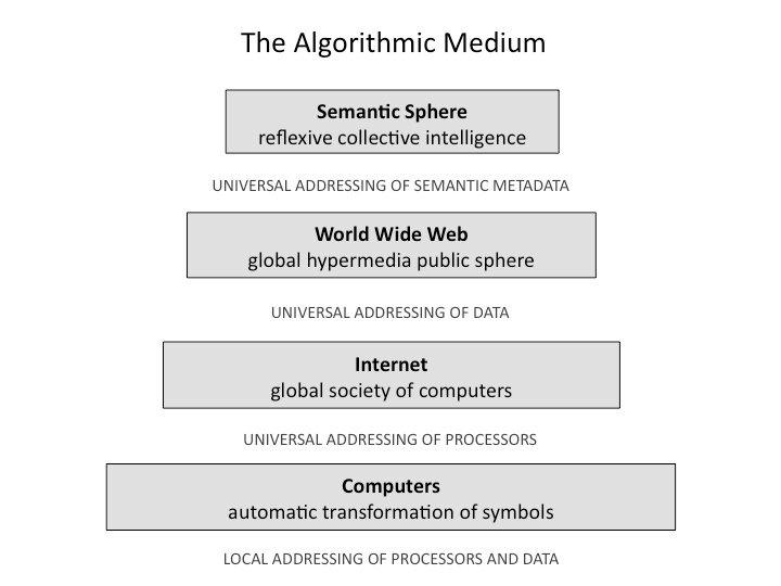 e-algorithmic-medium.jpeg