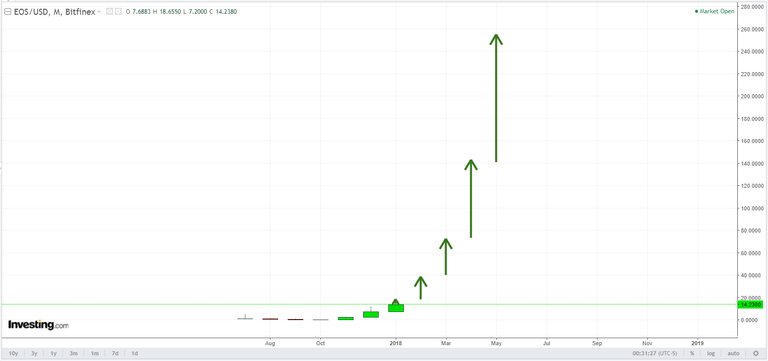 EOS_USD_-_$255.png