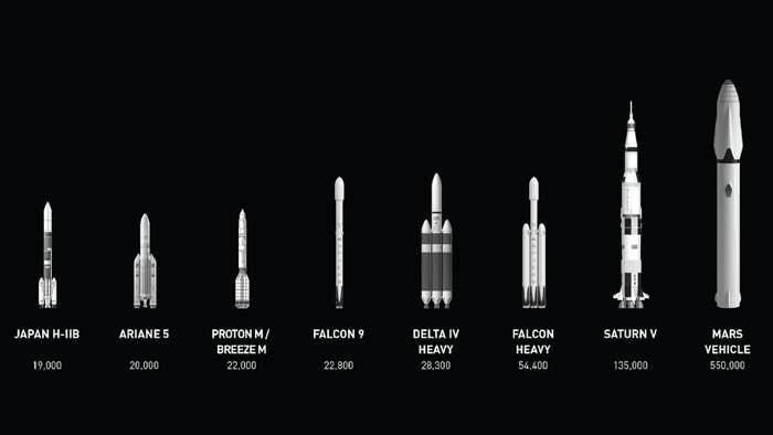 SpaceX-Vehicle-Line-up.jpg