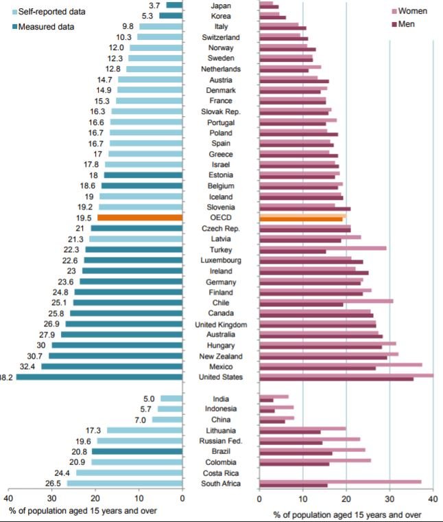 Obesity stats.JPG