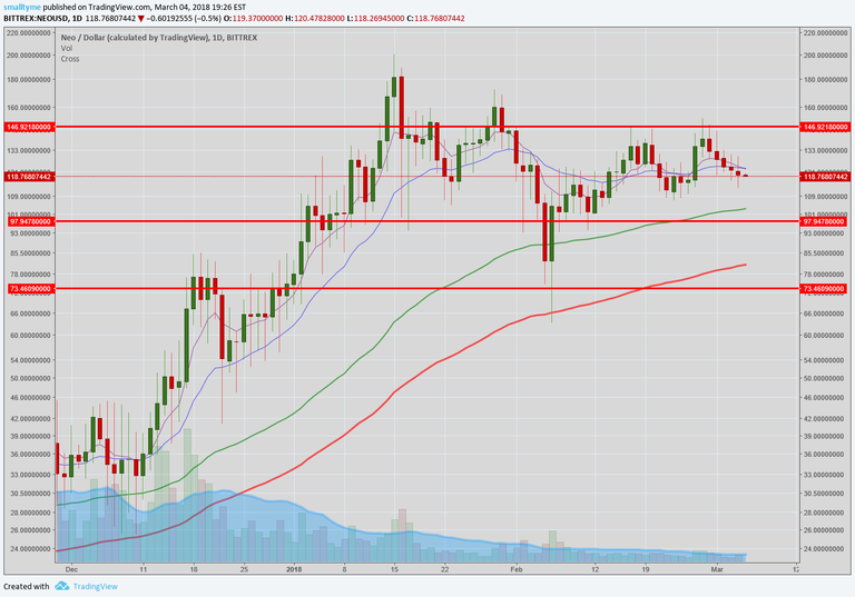 mar 4 neo bullish.png