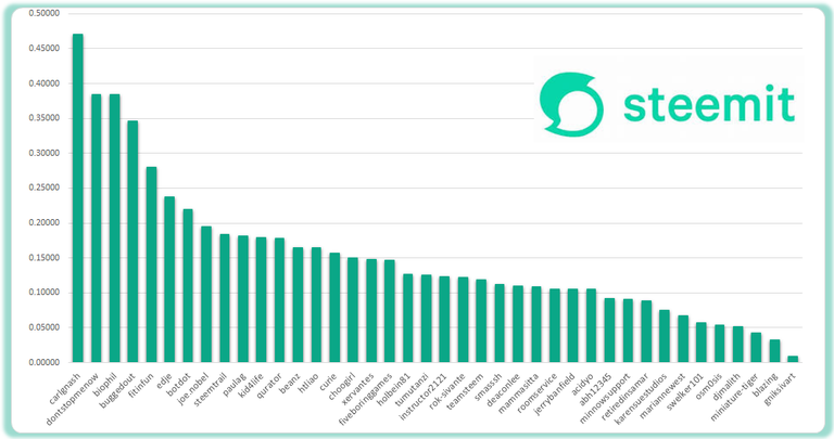 chart.png