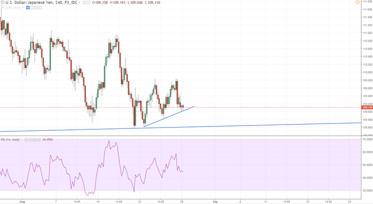 usdjpy h4 mighht have some intraday setups innnit.PNG