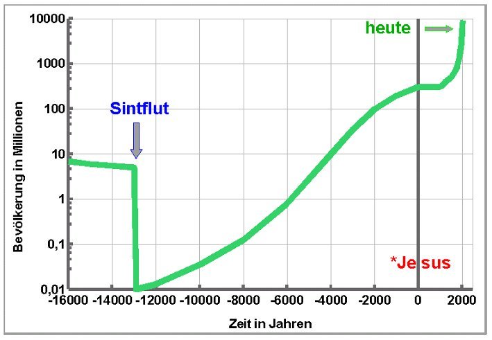 Bi5-SF3-Menschen.jpg