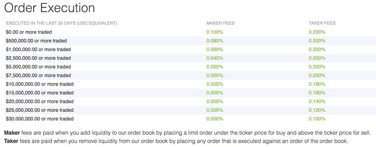 Bitfinex fees.jpeg