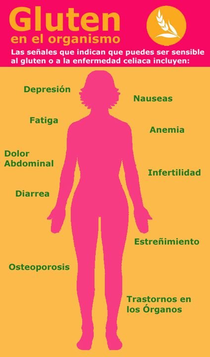 infografia_enfermedades-del-gluten.jpg