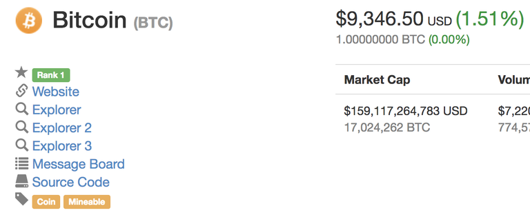 Bitcoin  9346 50  1 51     CoinMarketCap.png