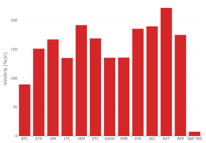 cryptocurrencyvolatility12-08-2017.PNG