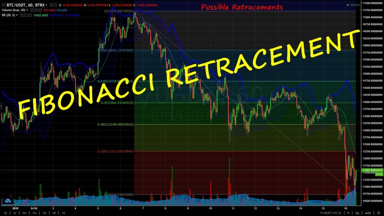 BTCforecast01162018FIB.jpg