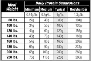 proteinchart1.jpg