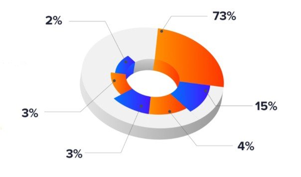 token distribusi.jpg