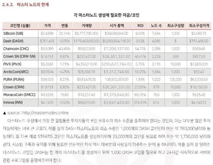 마스터 노드.JPG