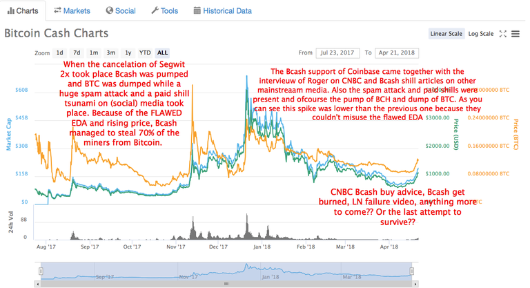 Bcash pump.png