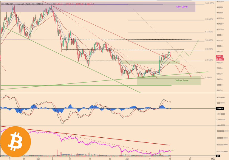 BTCPriceScenarios_160418price1Logo.png