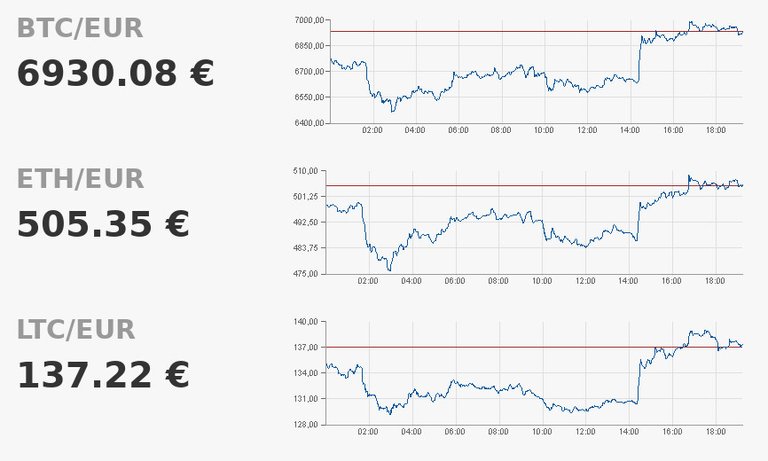 bitcoin-kurs-verlauf-20180316.jpg