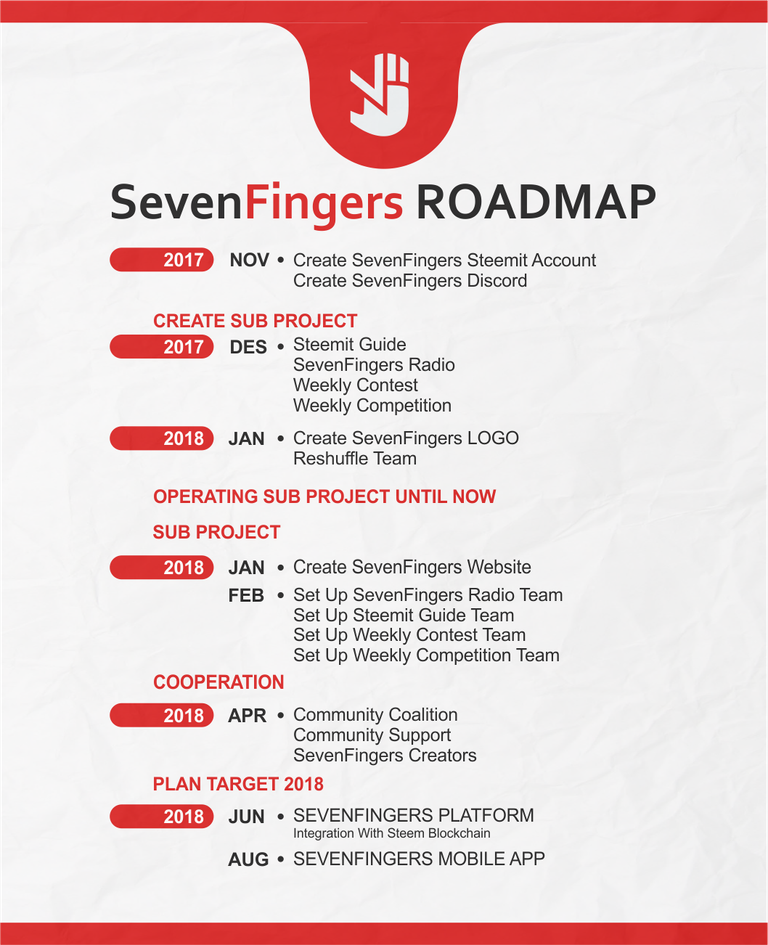 roadmap_SF_.png