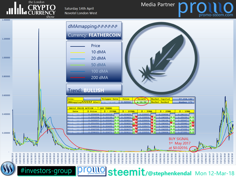 The London Cryptocurrency Show Feathercoin