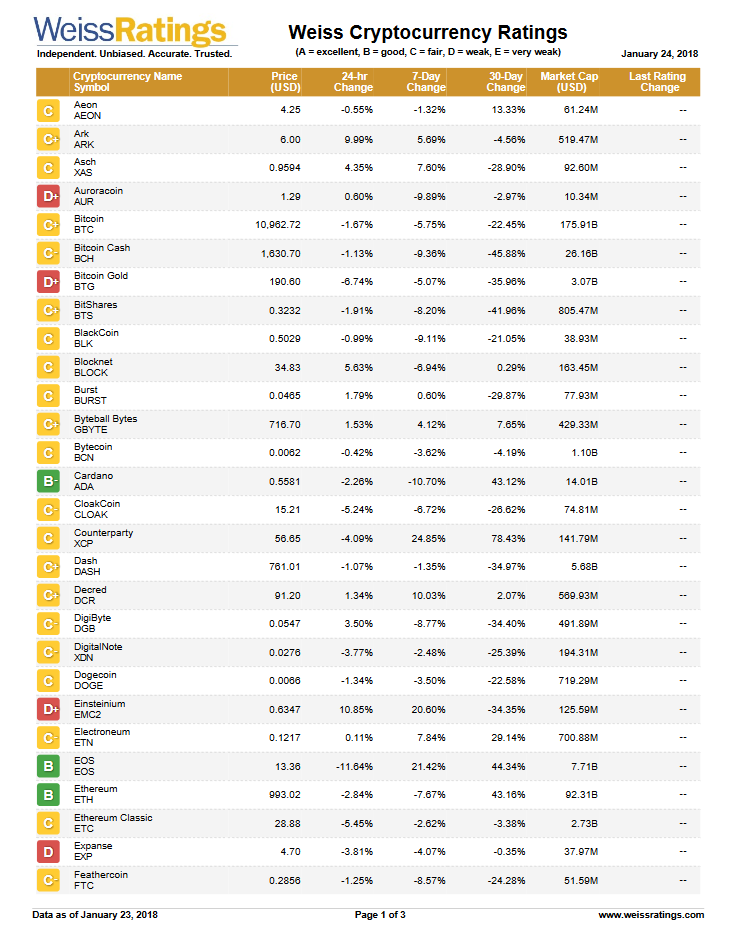 Weiss-Cryptocurrency-Ratings pdf(1).png