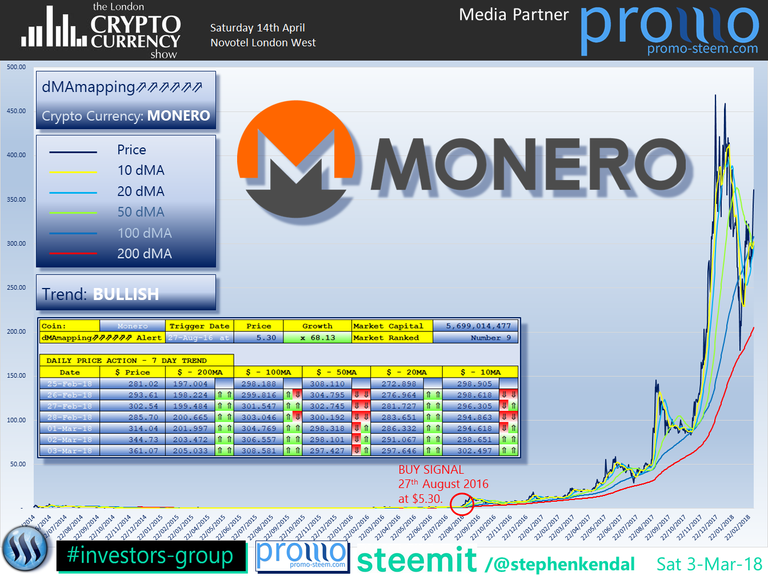 The London Cryptocurrency Show Monero