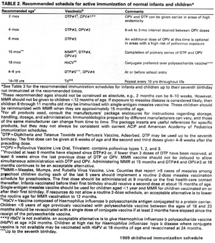 vaxxschedule-USA-1989.png