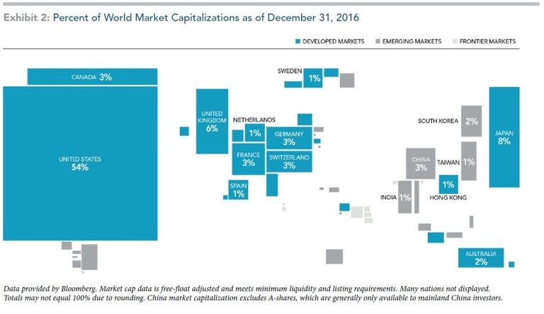 World-Market-Capitalizations.jpg