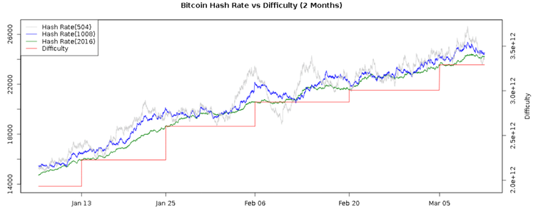 bitcoin-mining-difficulty.png