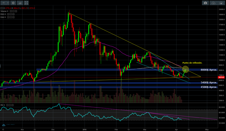 BTCUSD 06 04 18.png