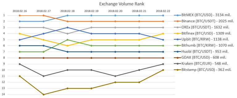 2018-02-22_Exchange_rank.PNG