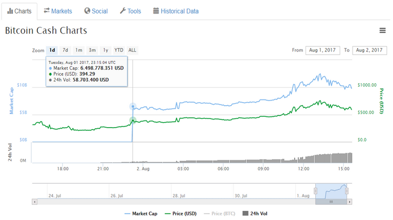 cash btc.png