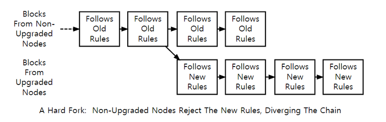 Hardfork.PNG